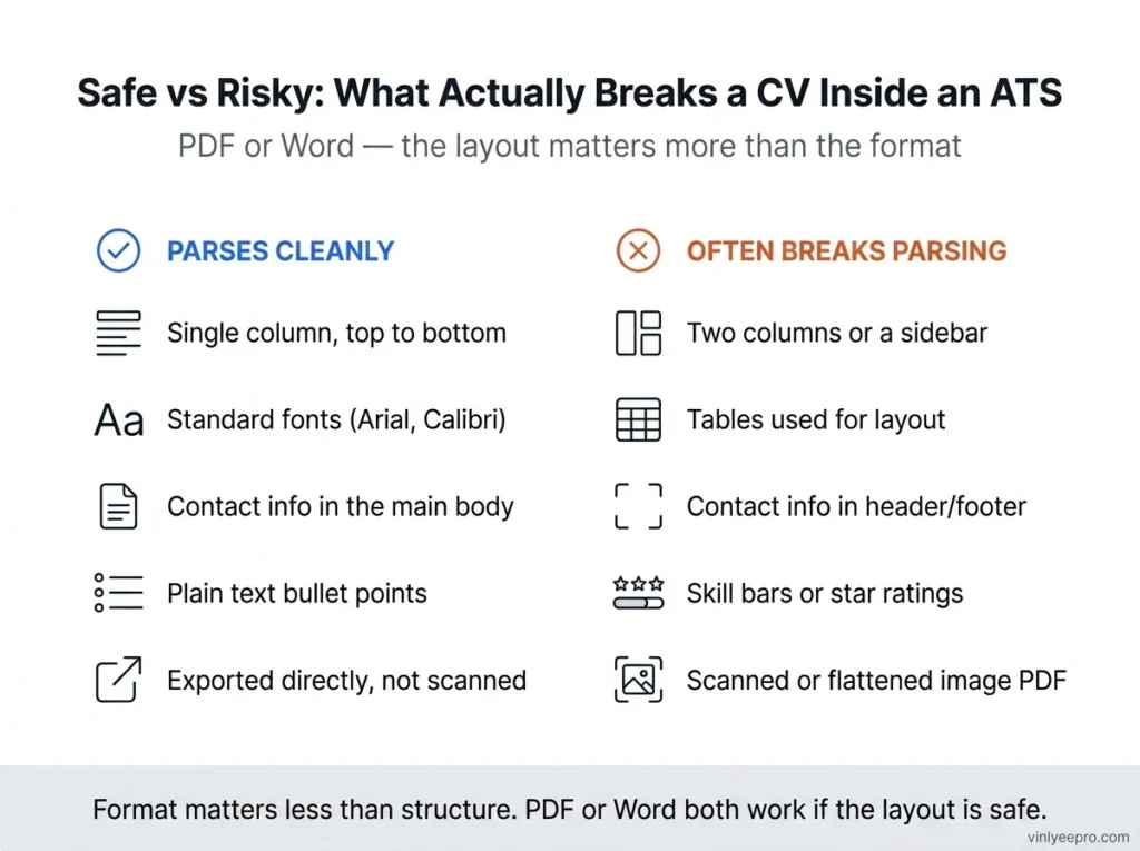 CV as PDF or Word for ATS